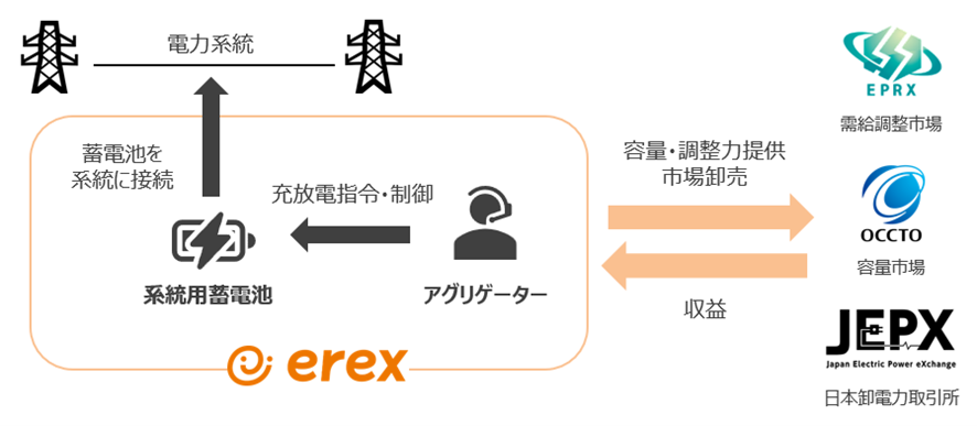 本プロジェクト概要