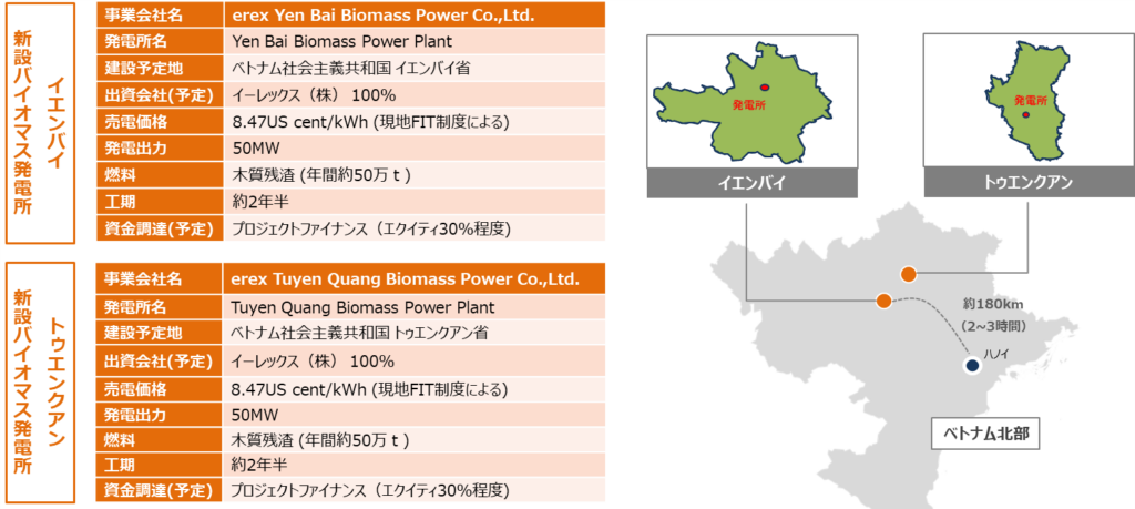 ベトナム:イエンバイ、トゥエンクワンの新設バイオマス発電所