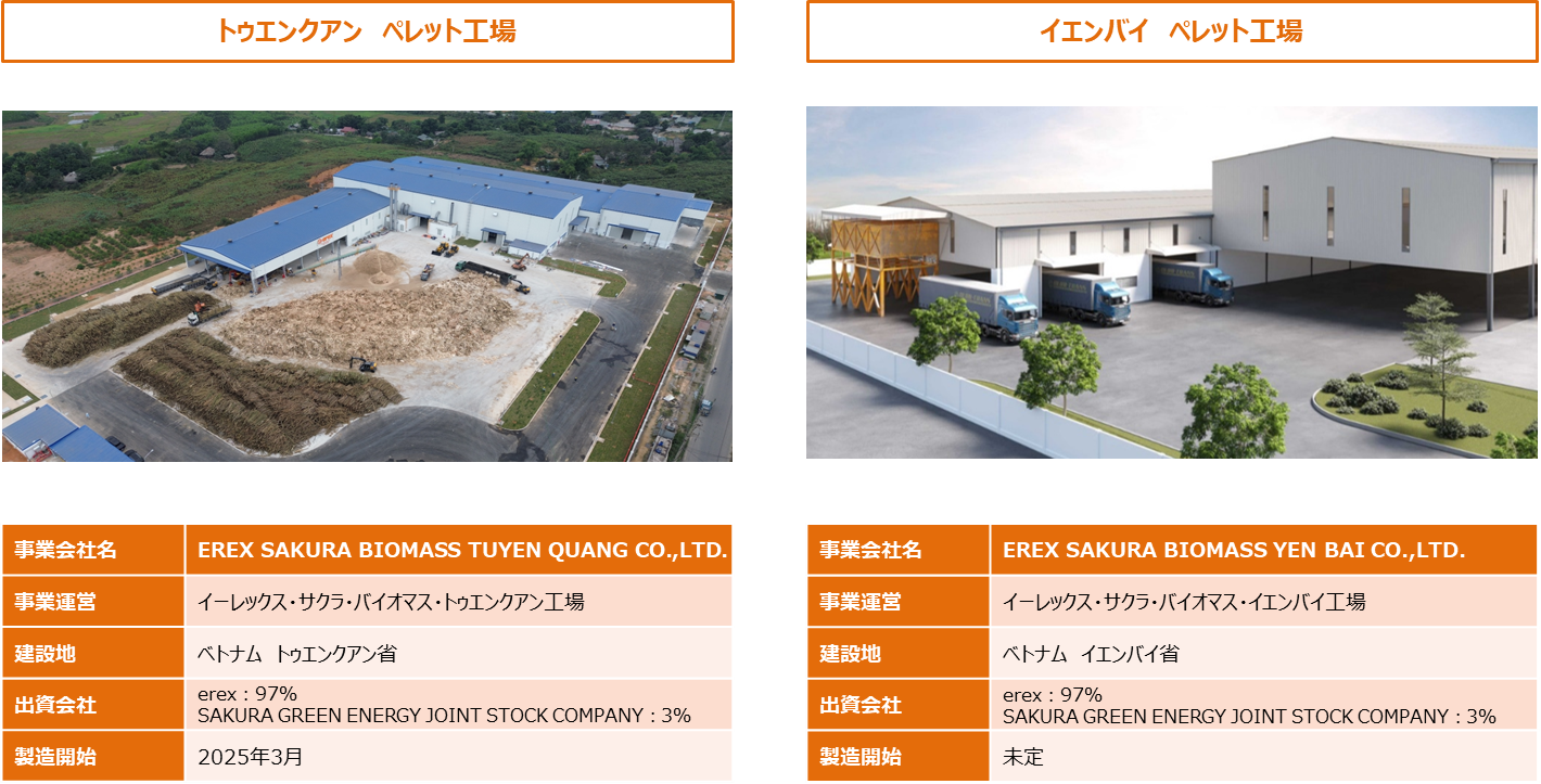 ベトナム:バイオマス燃料の加工工場